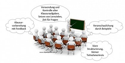Results of the evaluation of the course "Statistik II-Abgabe-Tutorium"